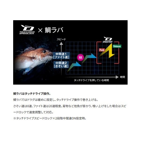 25フォースマスター